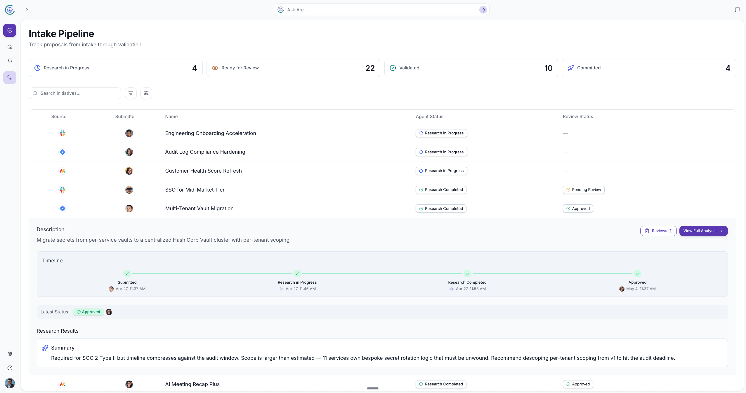 Arc intake pipeline dashboard